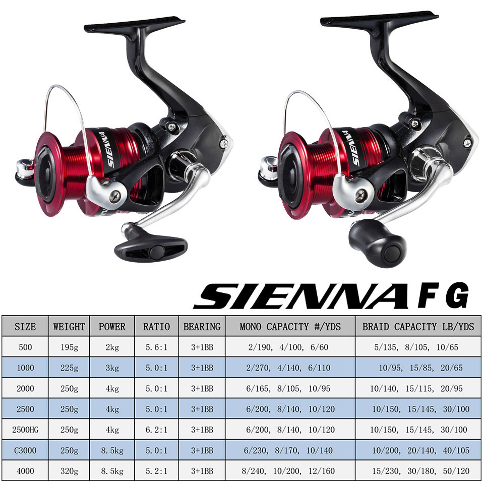 SHIMANO SIENNA İplik Balıkçılı - Abu Garcia Reel Max incelemesi ve fiyatı