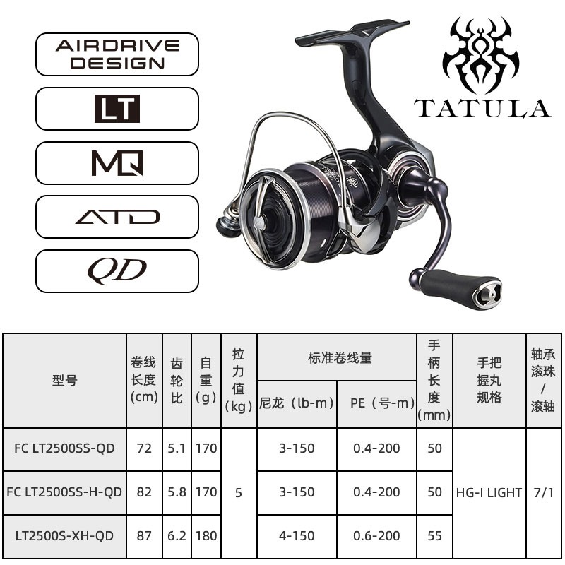 2023 DAIWA TATULA LT İplik Bal - Abu Garcia Reel Revo incelemesi ve fiyatı