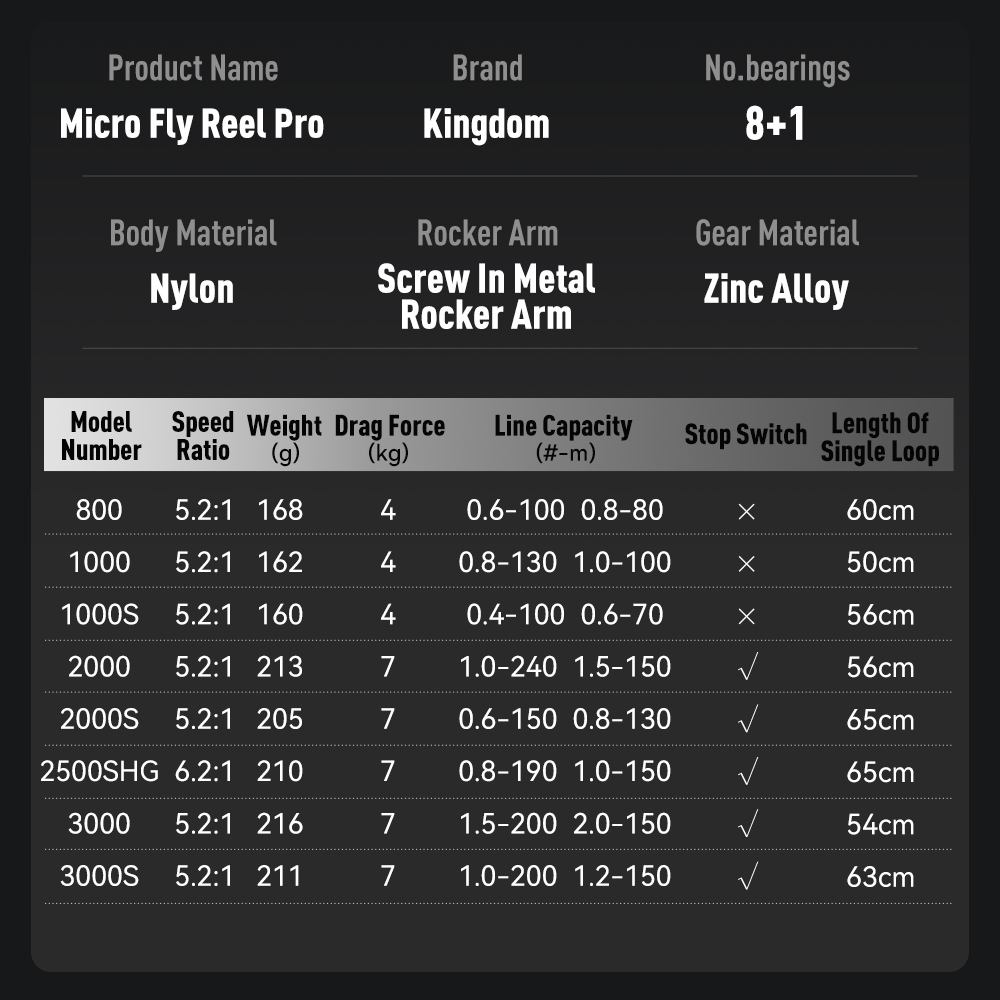 Kingdom Micro Fly Pro Balıkçıl - Abu Garcia Reel Revo incelemesi ve fiyatı